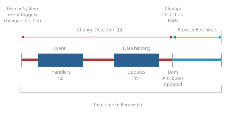 Angular Runtime Performance Guide logo or screenshot